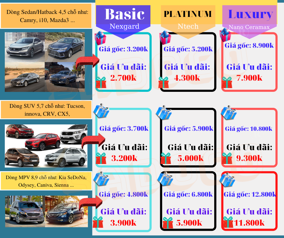 Bảng giá phim cách nhiệt ô tô SaDoFilm chính hãng